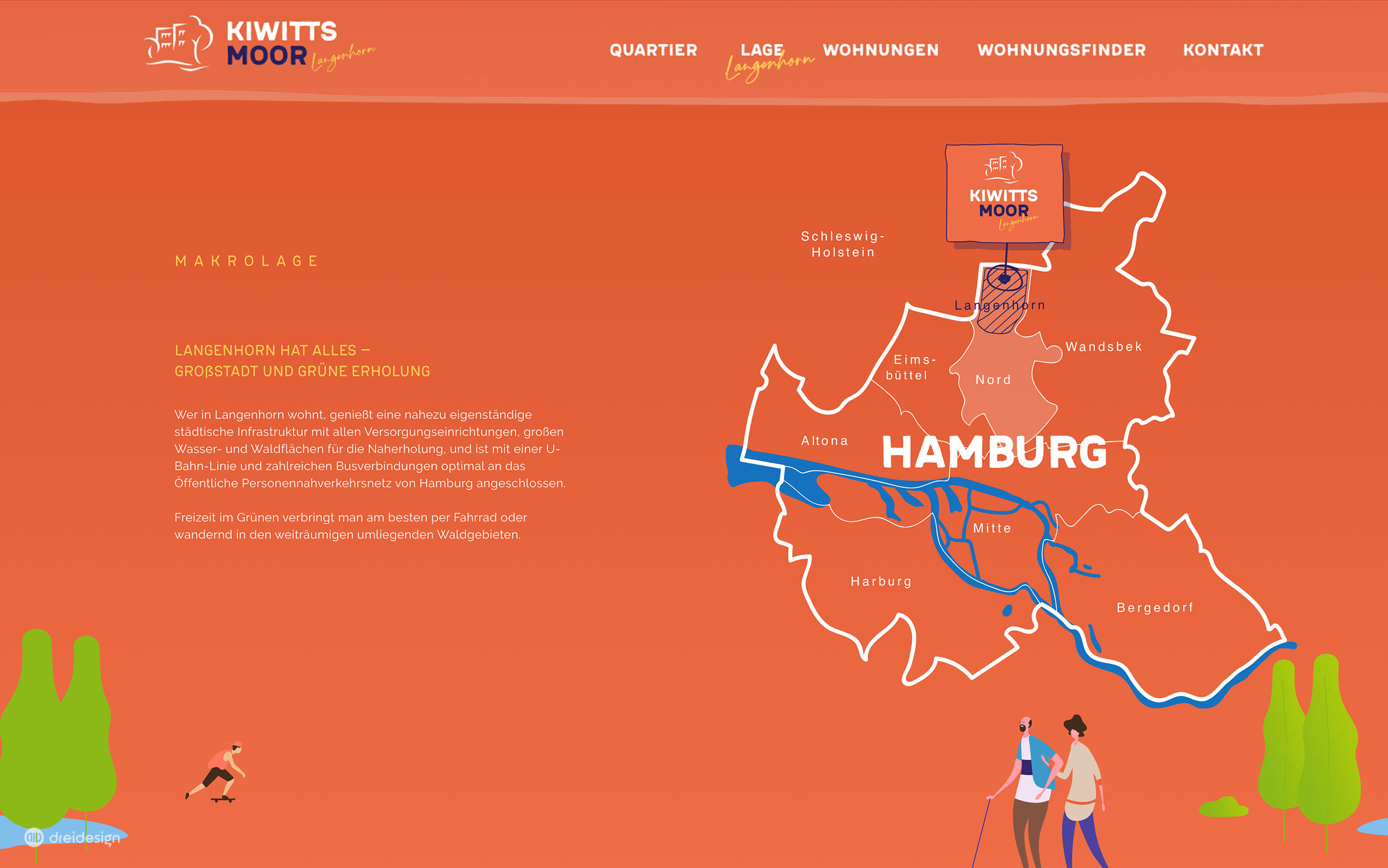 Kiwittsmoor Langenhorn