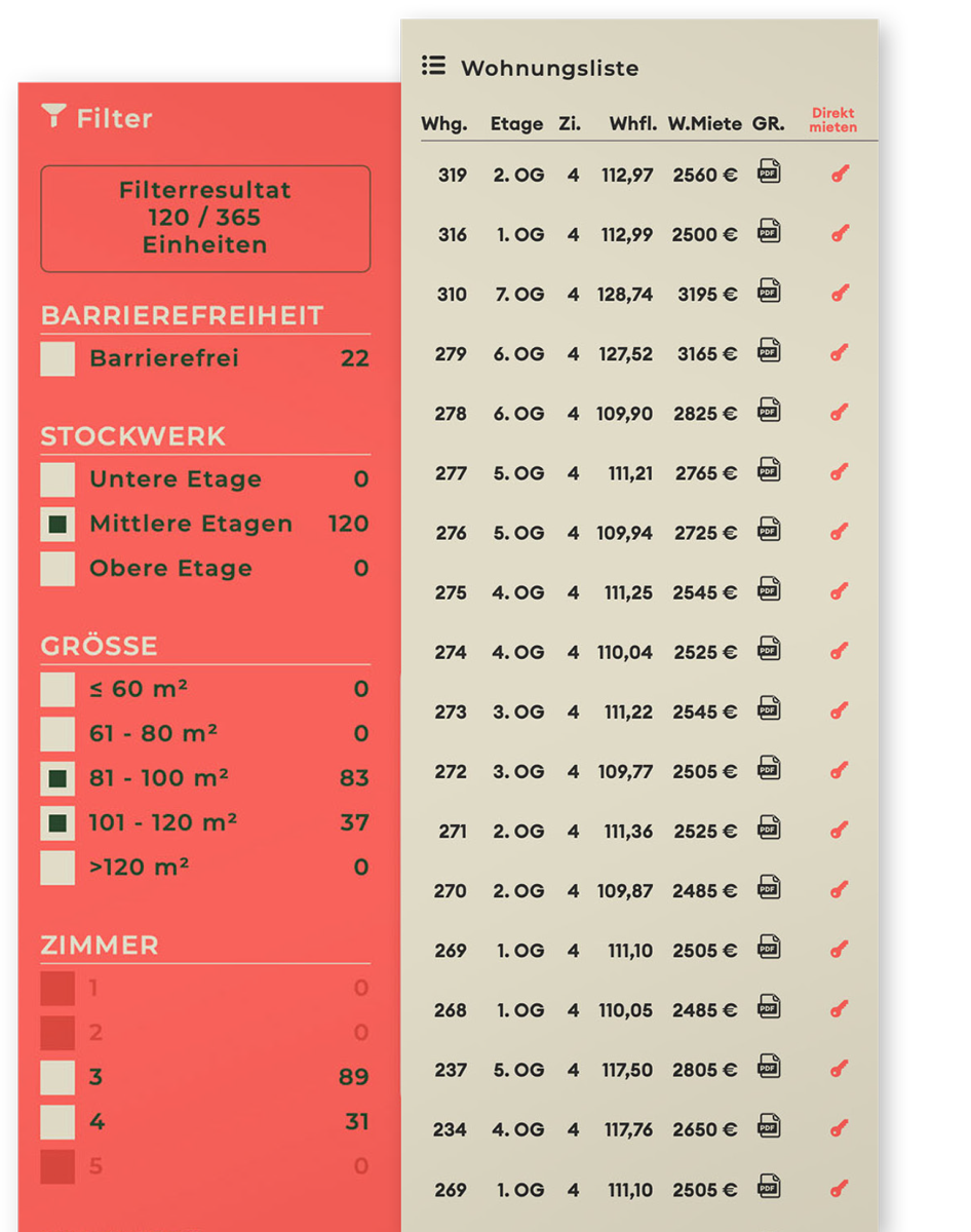 Wohnungsfinder Filter List Panel